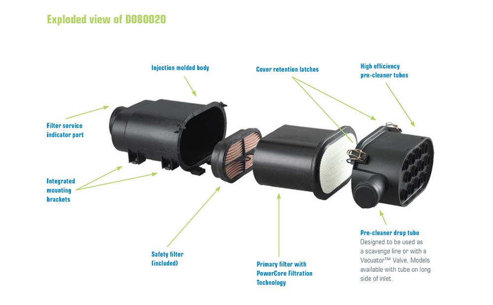 PowerCore® Air Filtration Technology RICO Europe